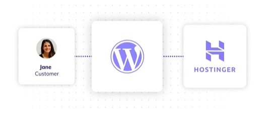 hostinger wordpress