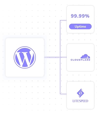 hostinger wordpress géré